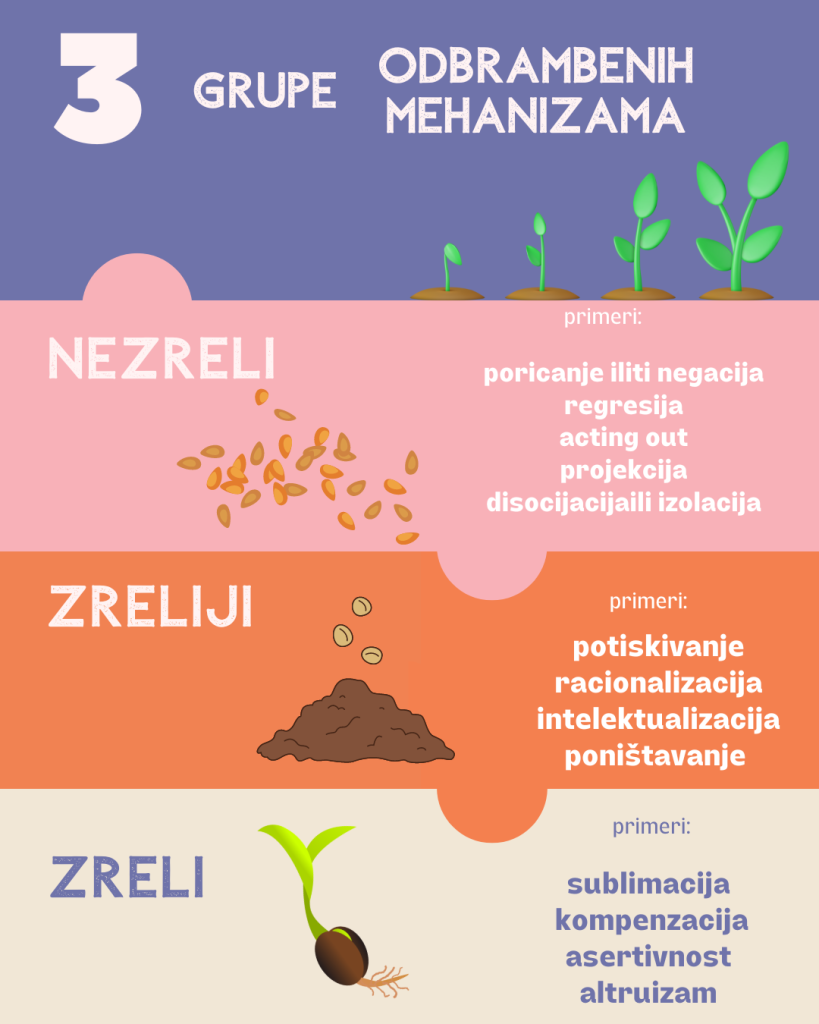 Mehanizmi odbrane